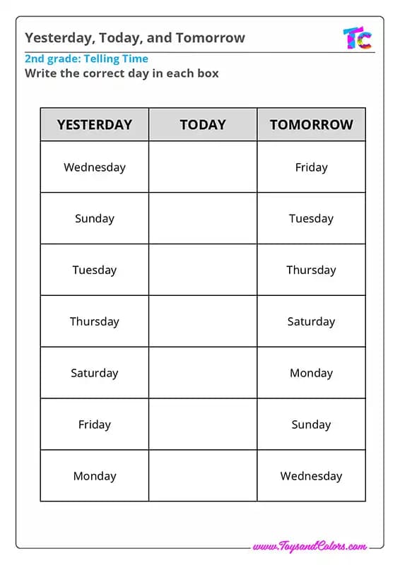 Yesterday, Today, and Tomorrow