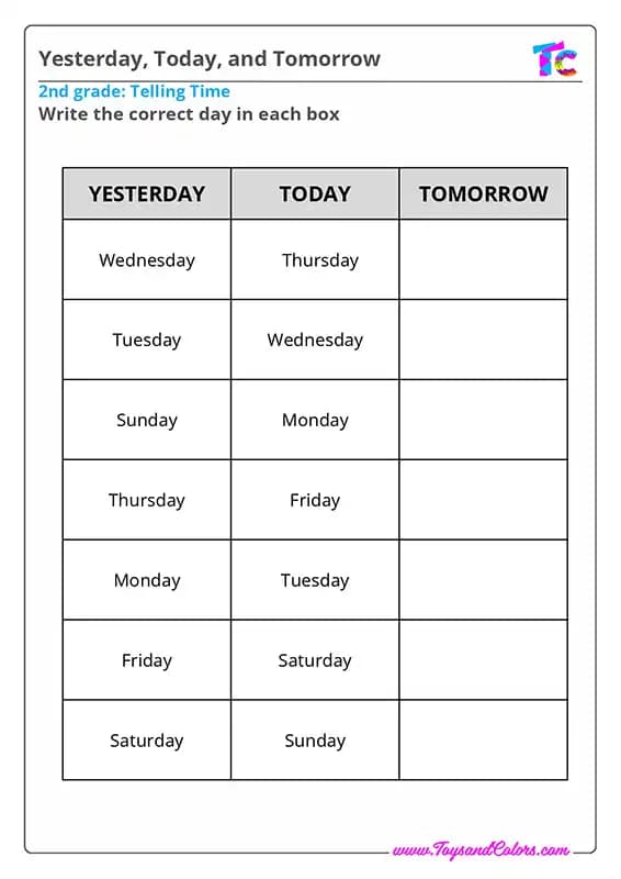 Yesterday, Today, and Tomorrow